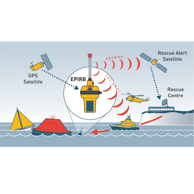 Ocean Signal Emergency Position Indicating Radio Beacon EPIRB1 — view 2