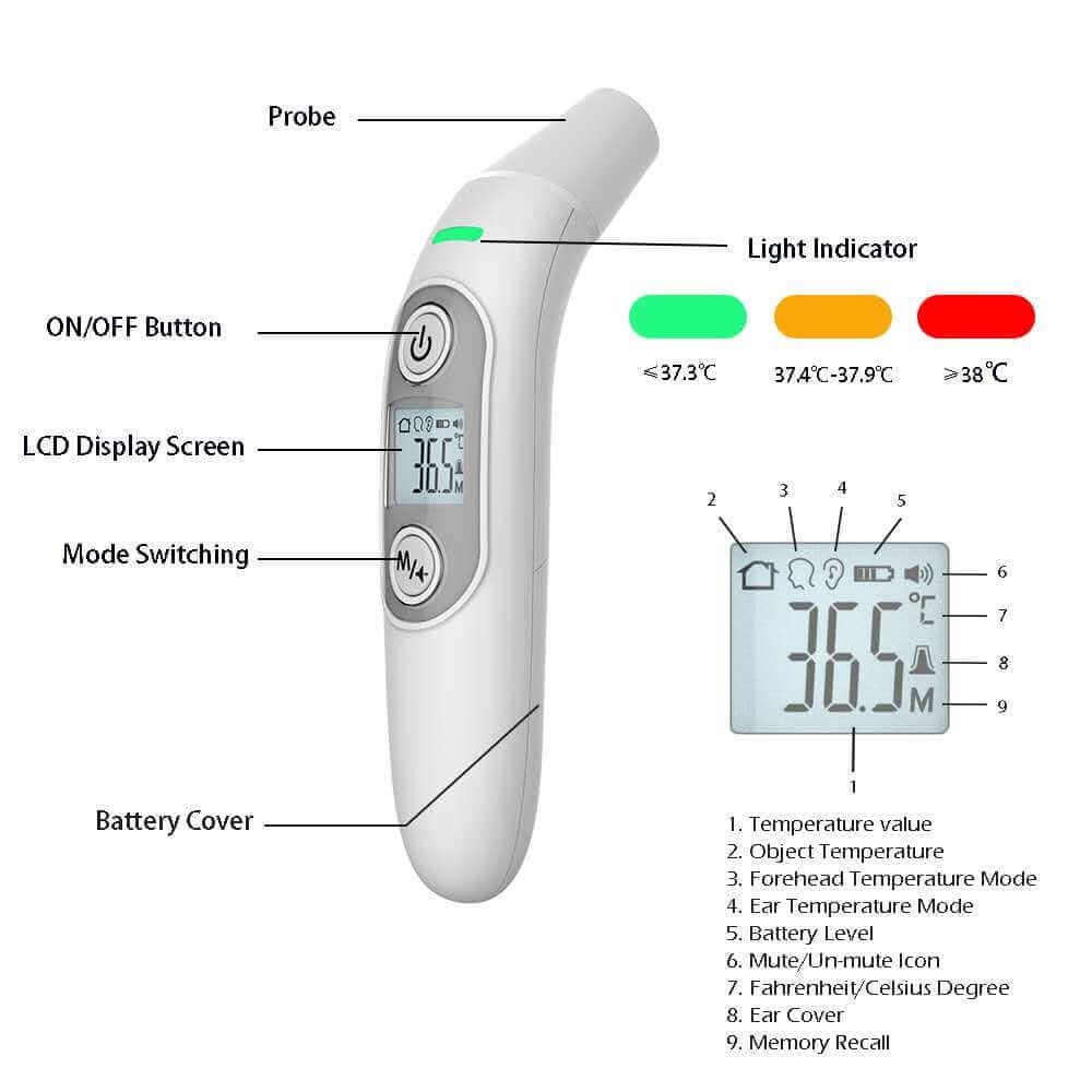 Non Contact Infrared Thermometer for Adults, Kids and Baby — view 3
