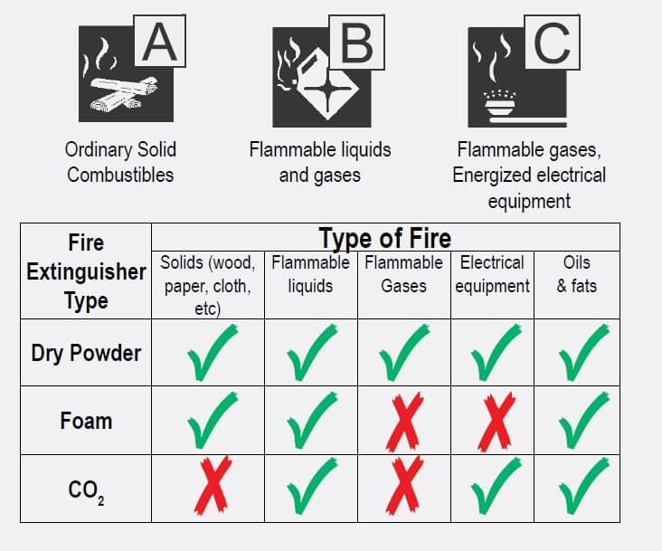 Fire Extinguisher Wheeled, Dry Powder, w/Hose & Nozzle — view 2