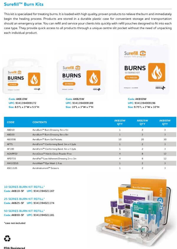 Surefill Catalog Burn Kit 3 scaled
